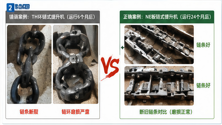 斗式提升機鏈條斷裂磨損原因及高溫工況失效對比