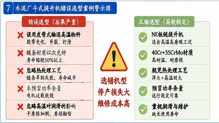水泥廠斗式提升機高溫工況錯誤選型及解決方案